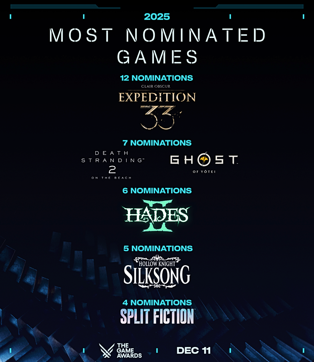 GOTY 2025